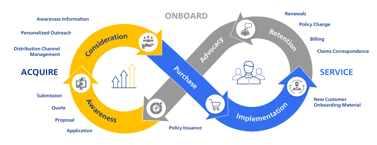 Insurance Industry Software Solutions | Smart Communications