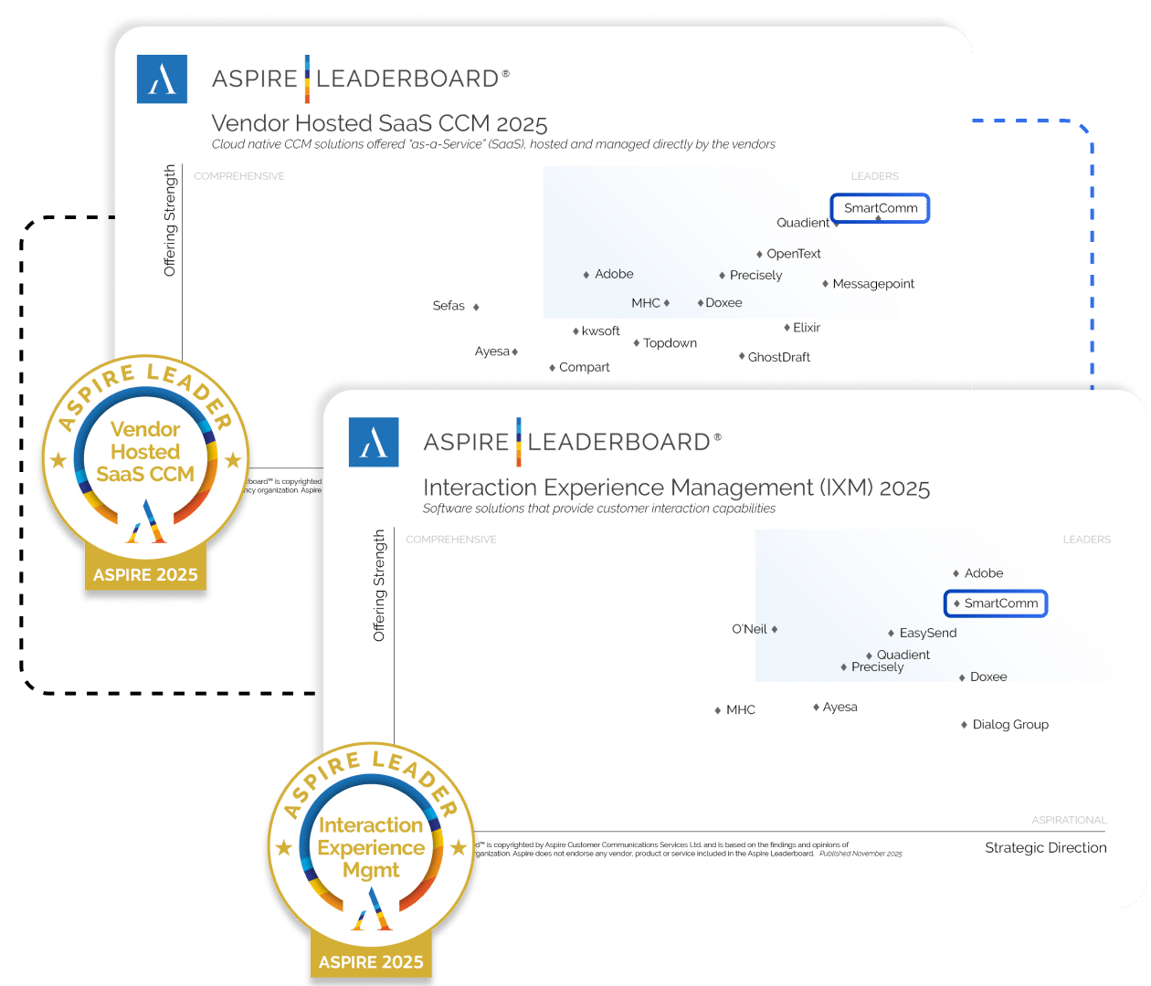 2025 Analyst Leaderboard Aspire CCS