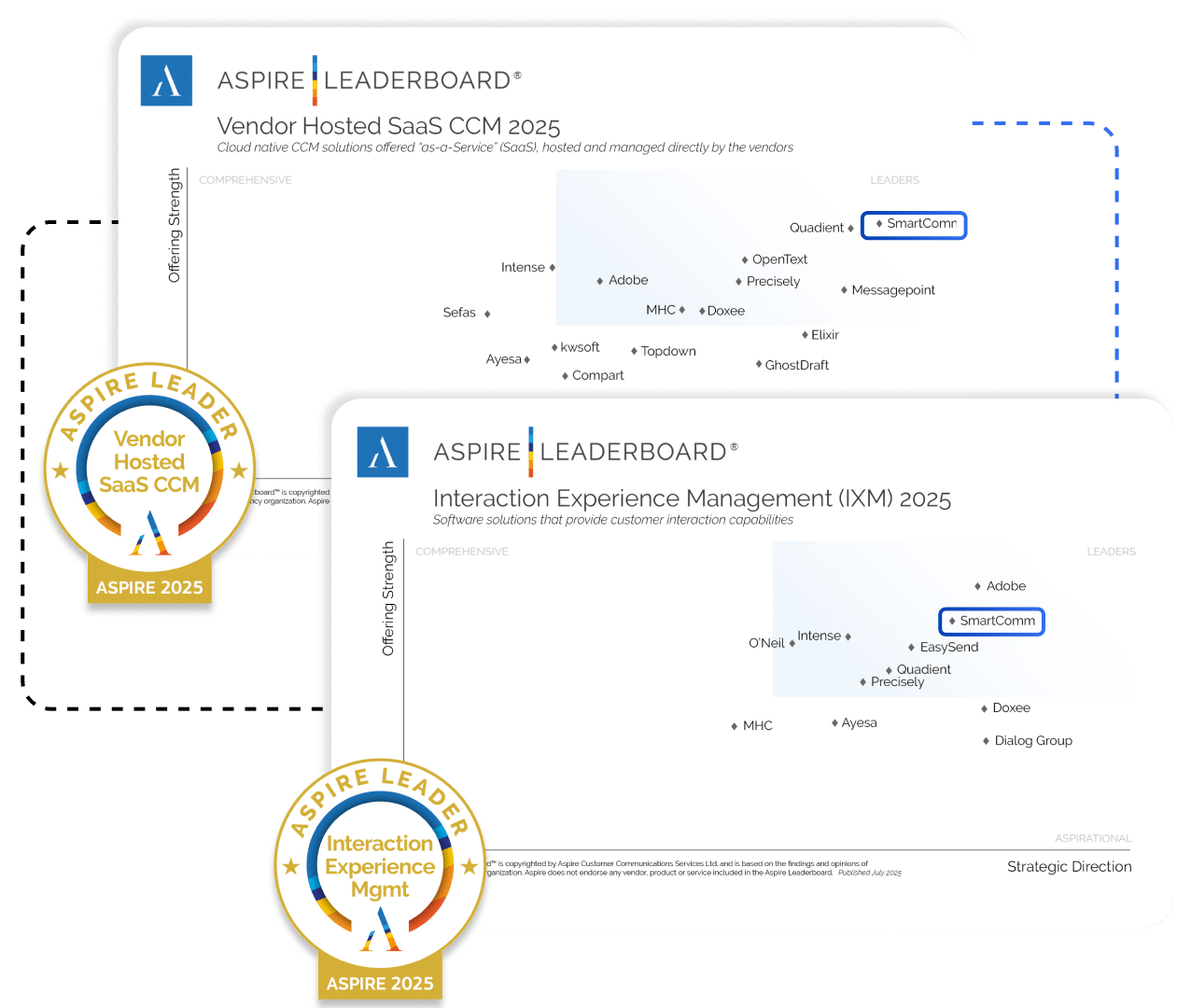 Featured analyst aspire ccm graph and ixm graph