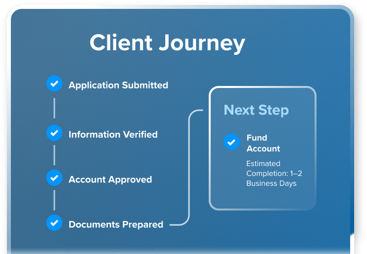 Financial Services Client Journey highlight box