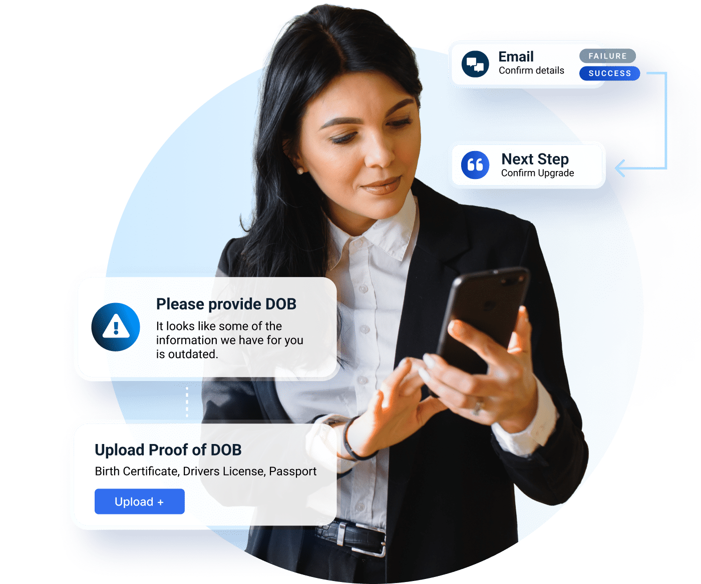 Client journey example of financial services omnichannel orchestration