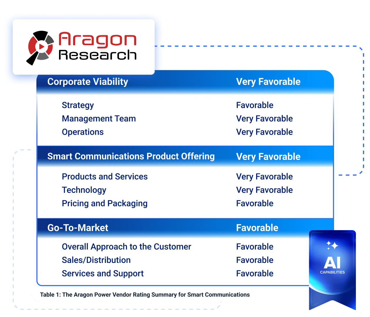 Smart Communications Aragon Vendor Power Rating Image
