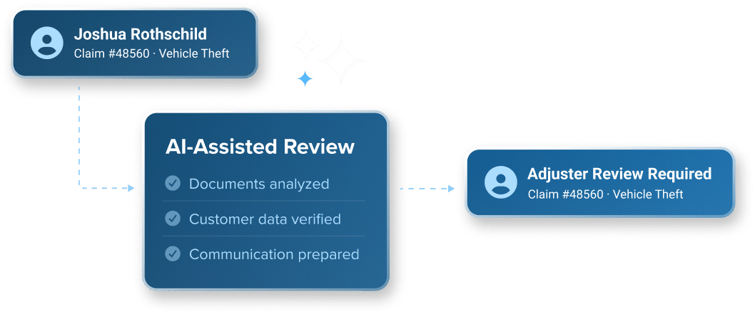 Example of AI Assistance in Insurance Customer Journey Orchestration
