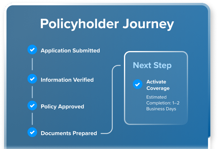 Image of policy holder journey from application to document preparation