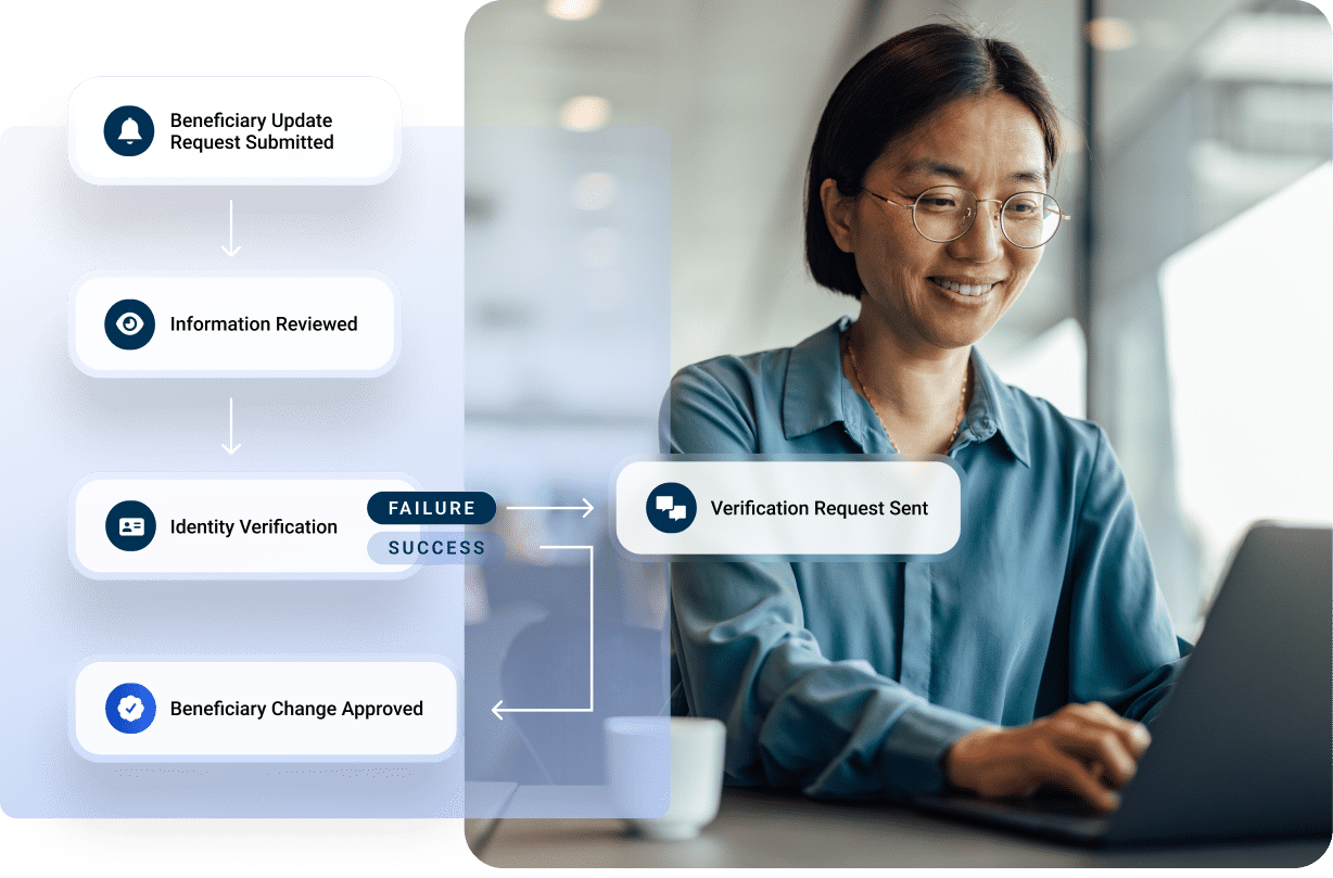 Example of financial orchestration workflows for a wealth management client journey