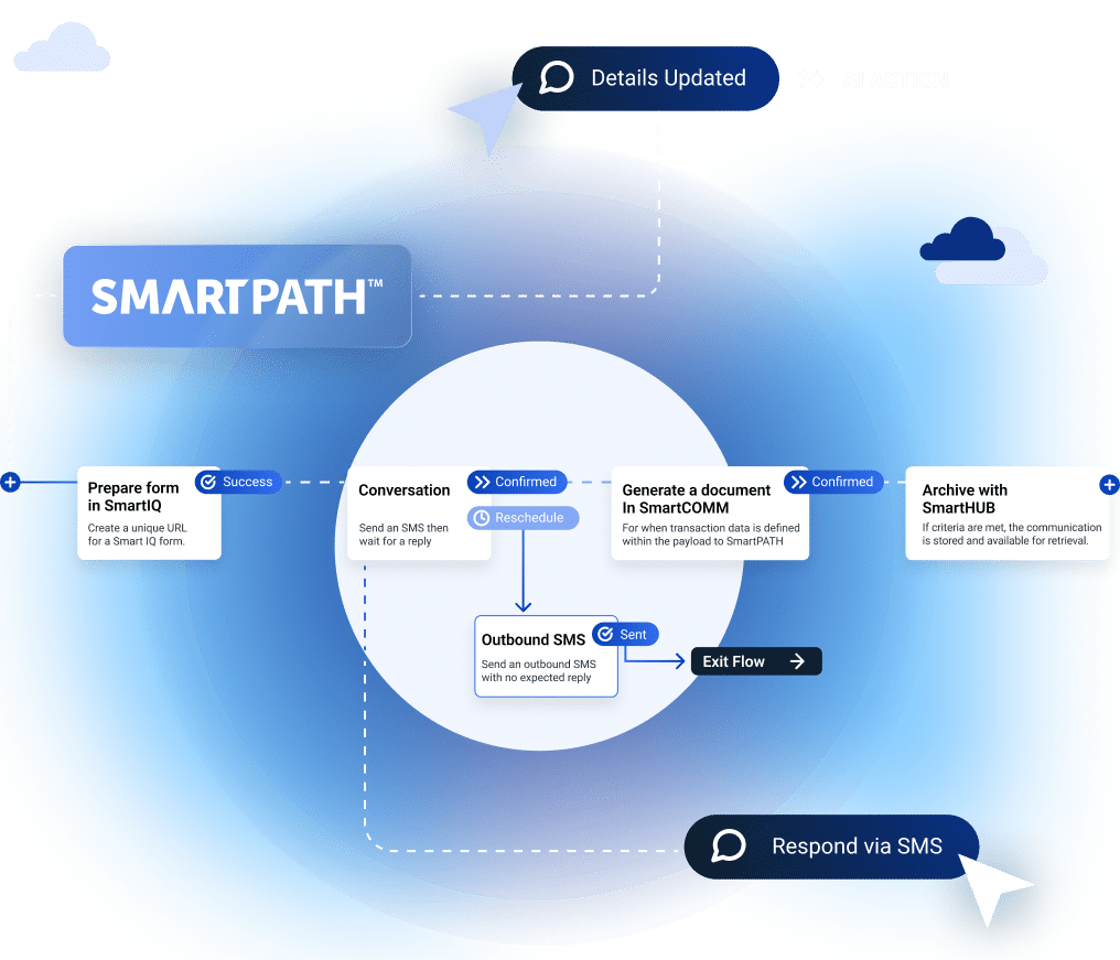 SmartPATH Demo Request Image