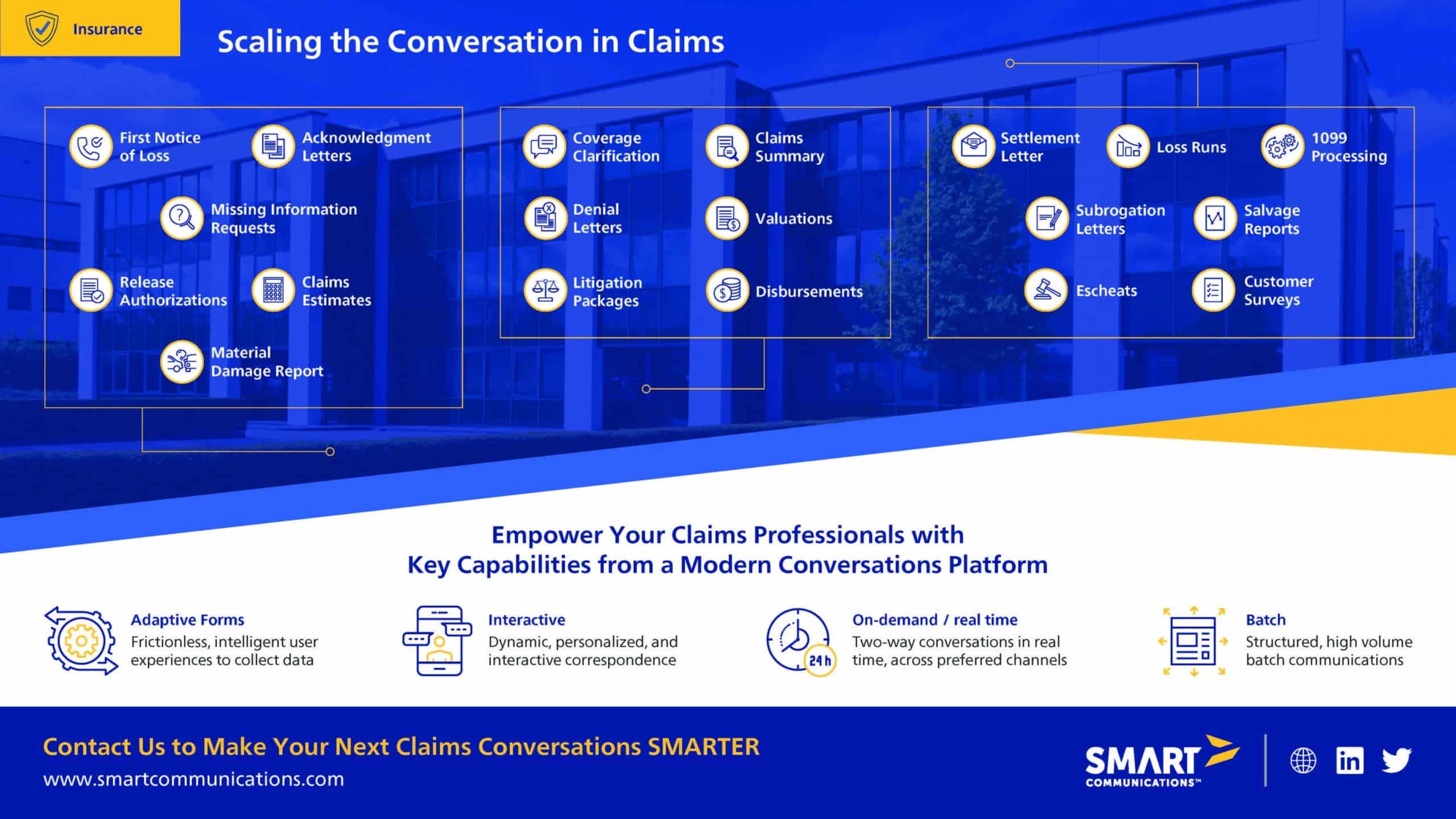 claims correspondence infographic