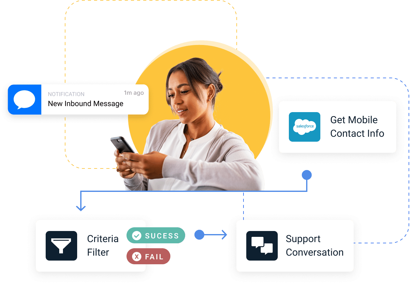 Workflow Graphic