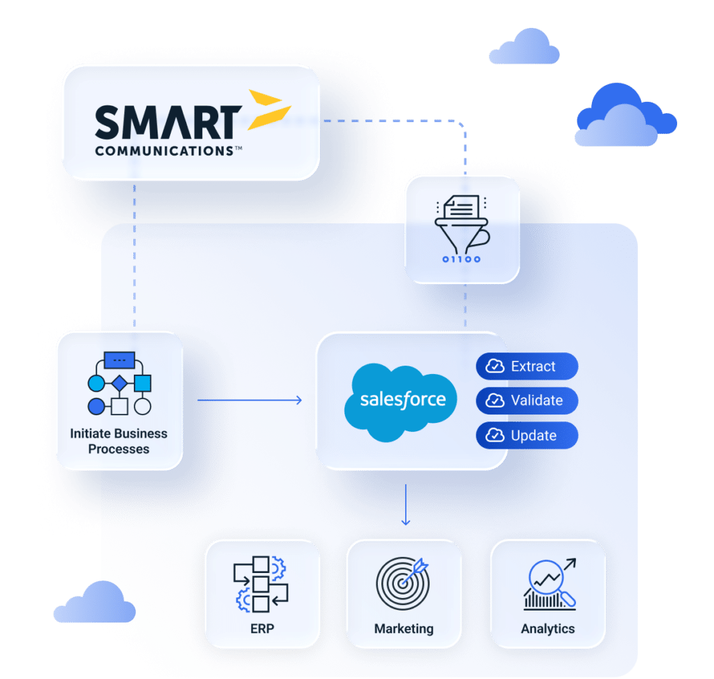 Salesforce | Smart Communications